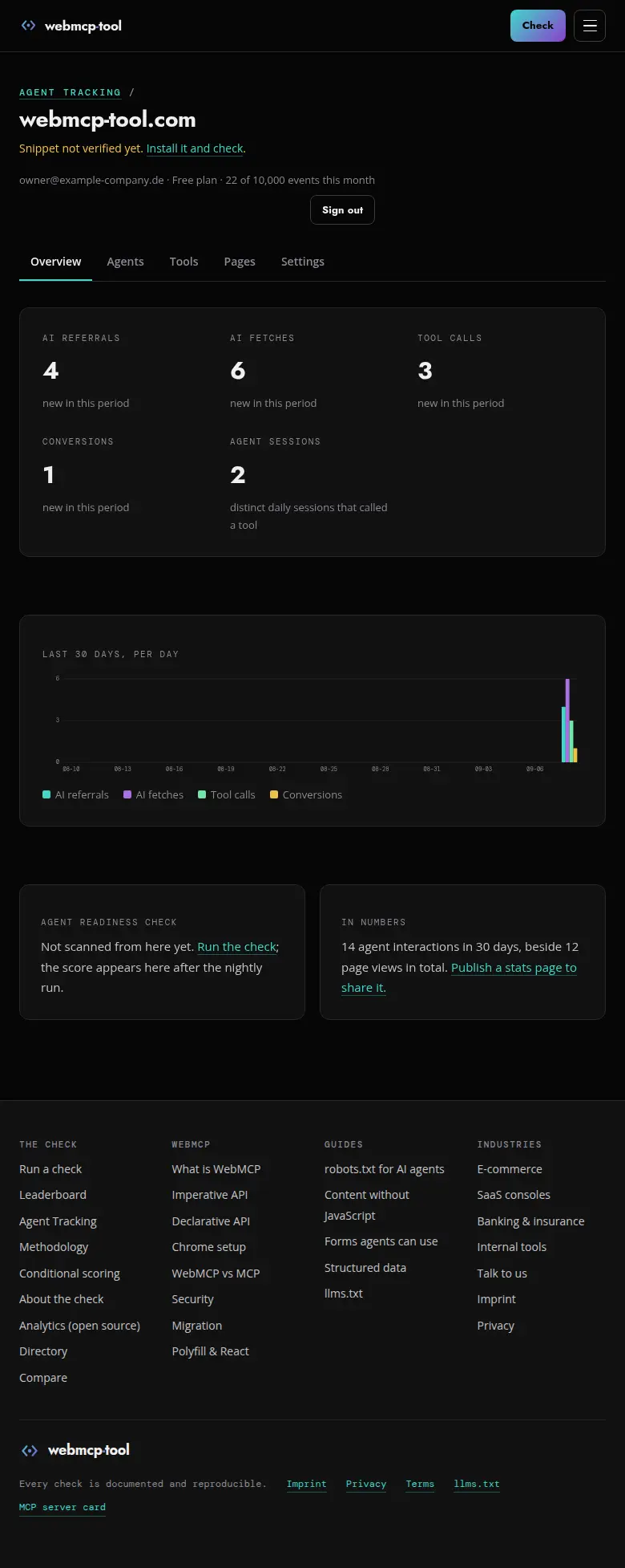 The overview: agent interactions per day, referrals, fetches, tool calls and conversions in one chart